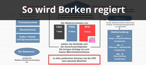 Parlamentarische Demokratie